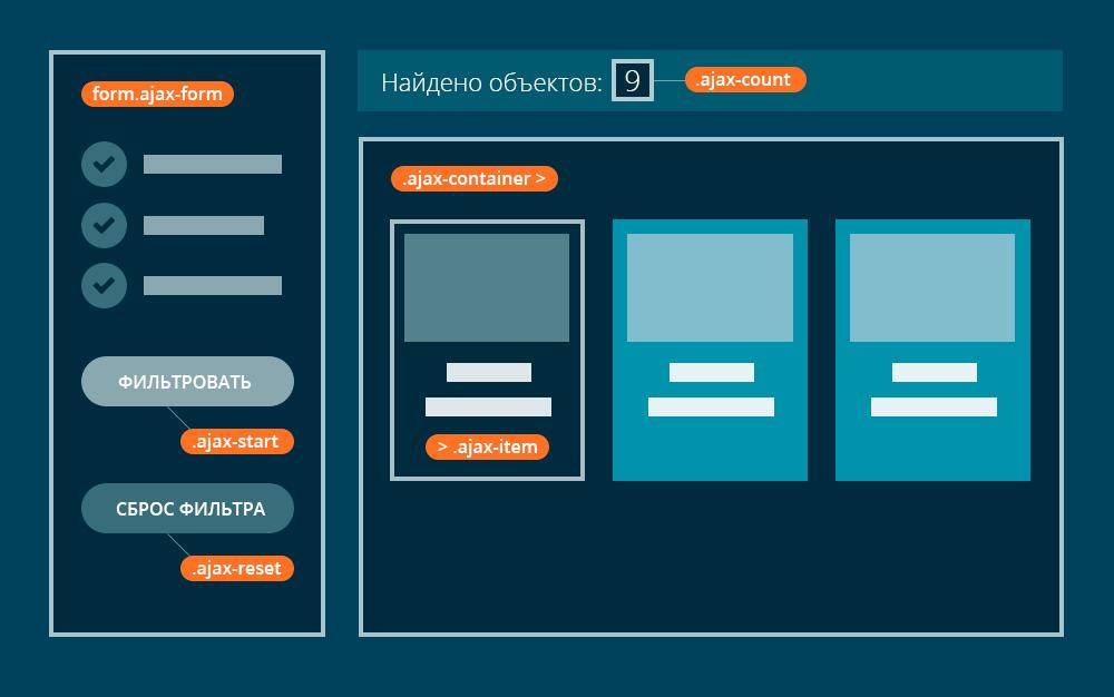 MODx Revolution Ajax Filter