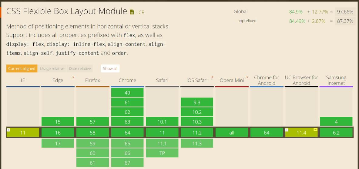 Bootstrap - Can I Use