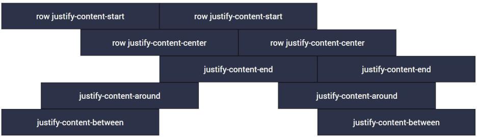 Bootstrap - Горизонтальное выравнивание