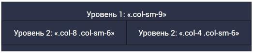 Bootstrap - Вложенность