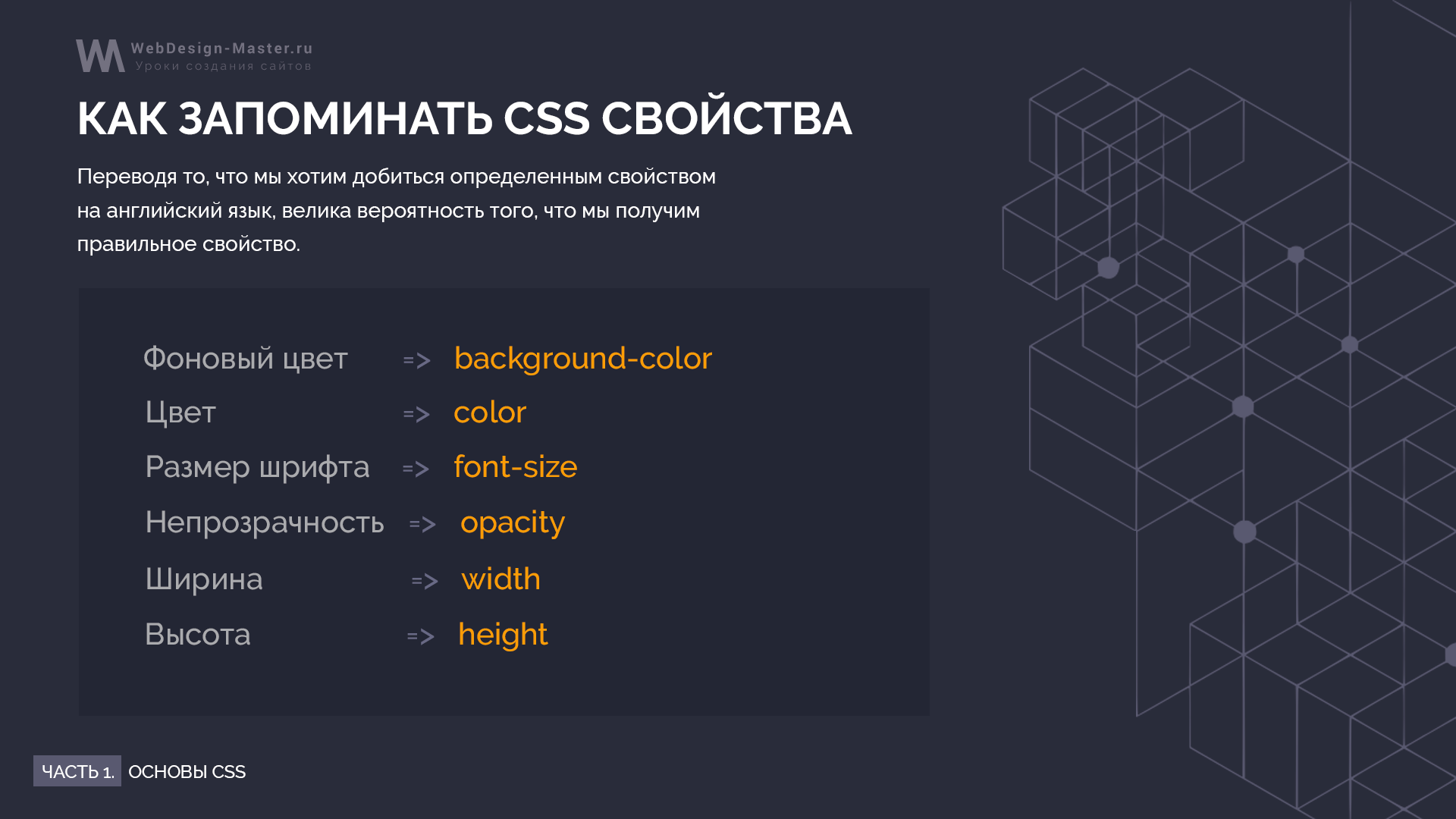 Как запомнить CSS свойства