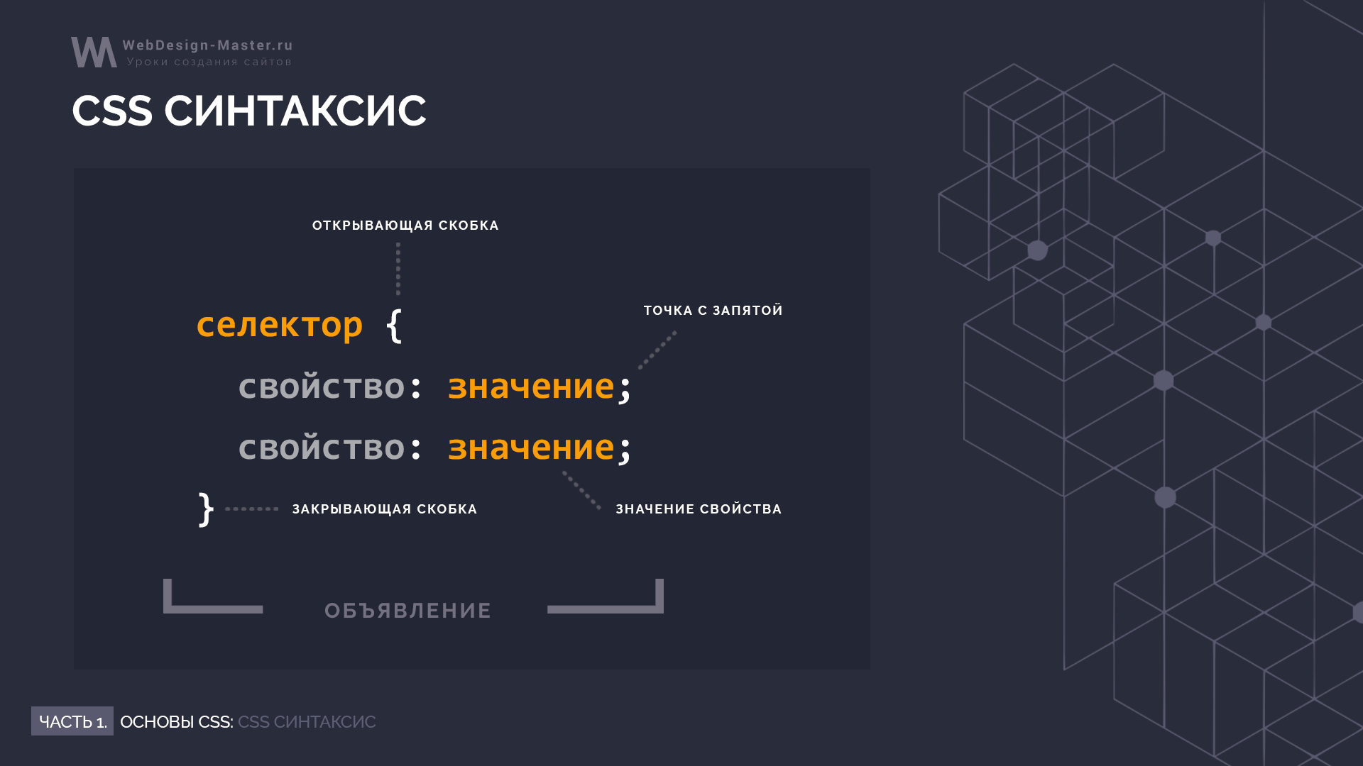 CSS синтаксис