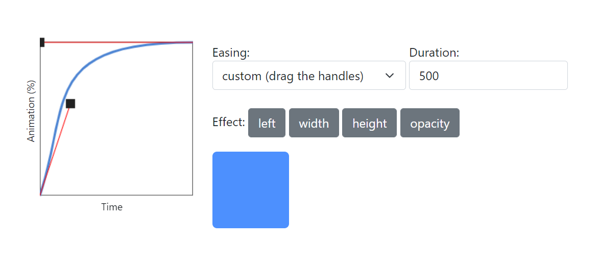 CSS анимация Cubic-Bezier