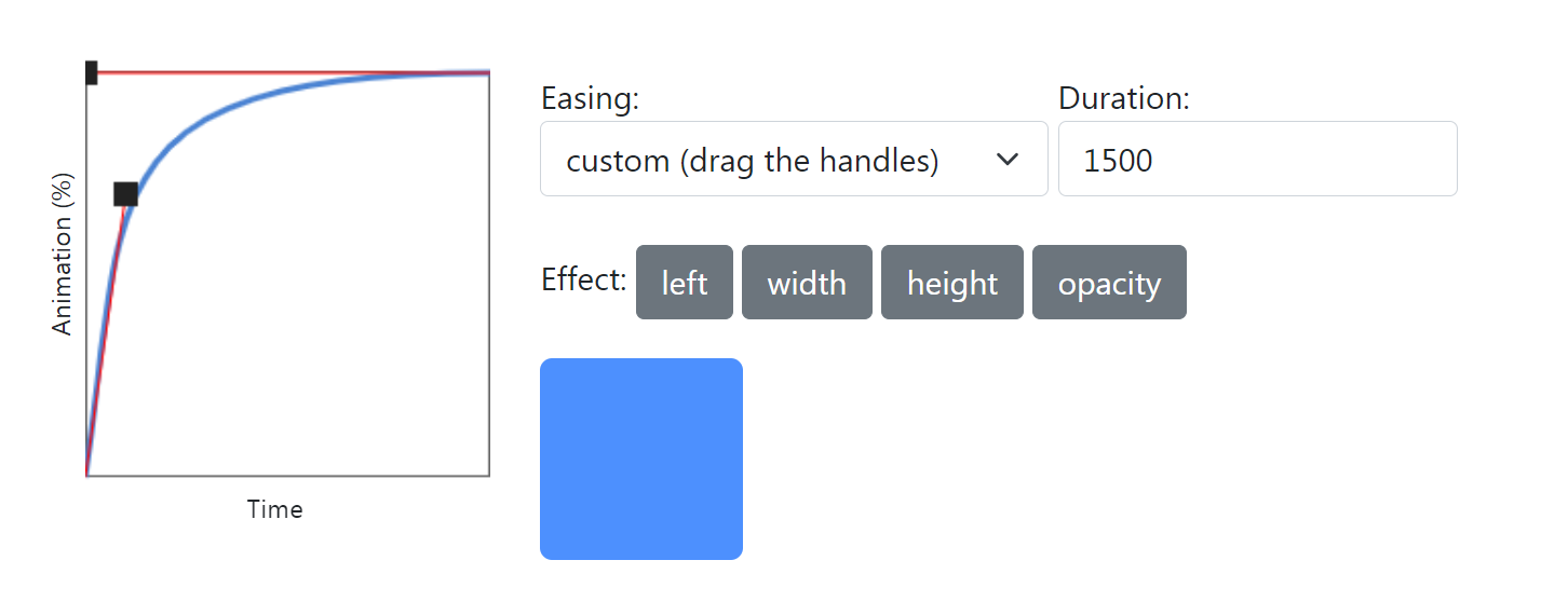 CSS Cubic-Bezier