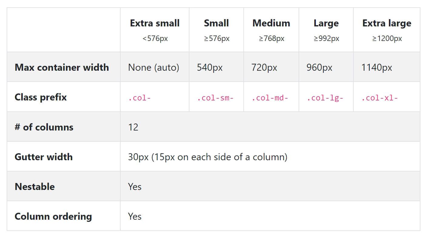 Bootstrap Grid options